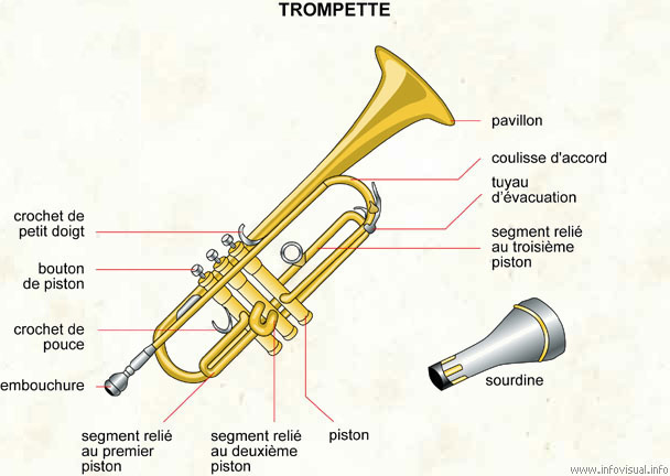 rencontre trompette cornet