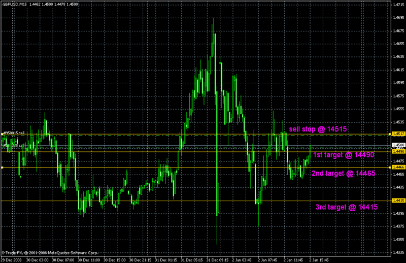 forex market open time in malaysia