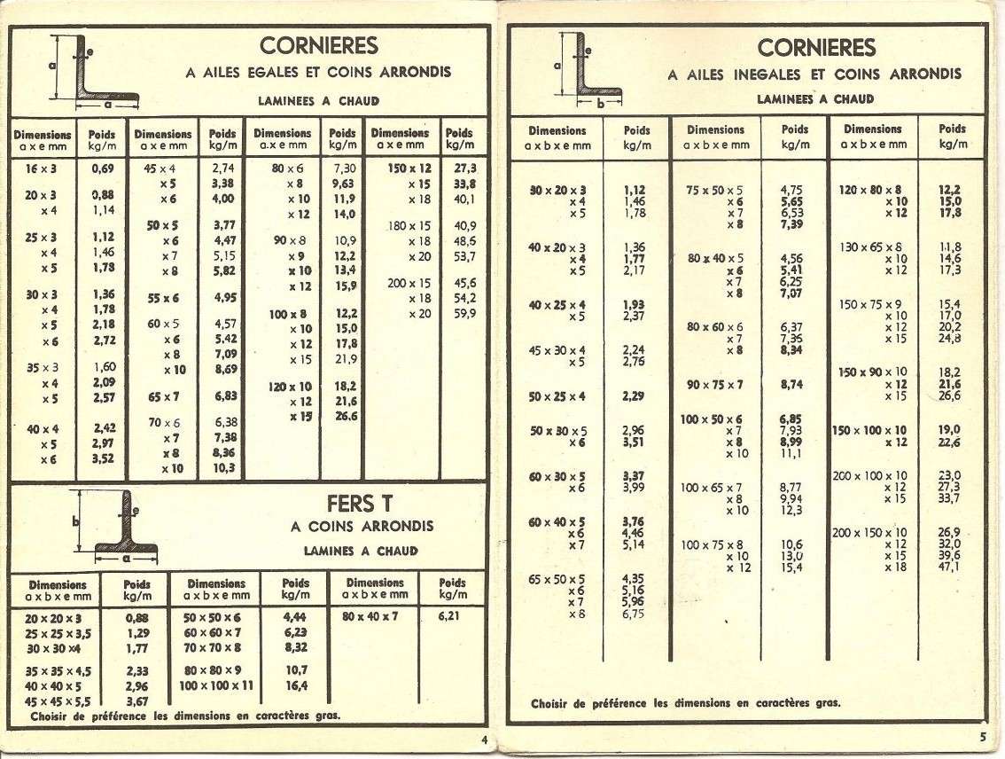 Tableaux de profilés tubes Acier dimensions poids et conditions d