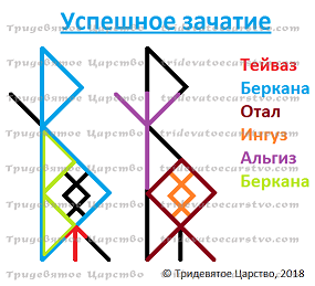 Став на беременность. Беркана Ингуз Йера. Рунный став на беременность. Руна для зачатия ребенка. Руны на рождение ребенка.